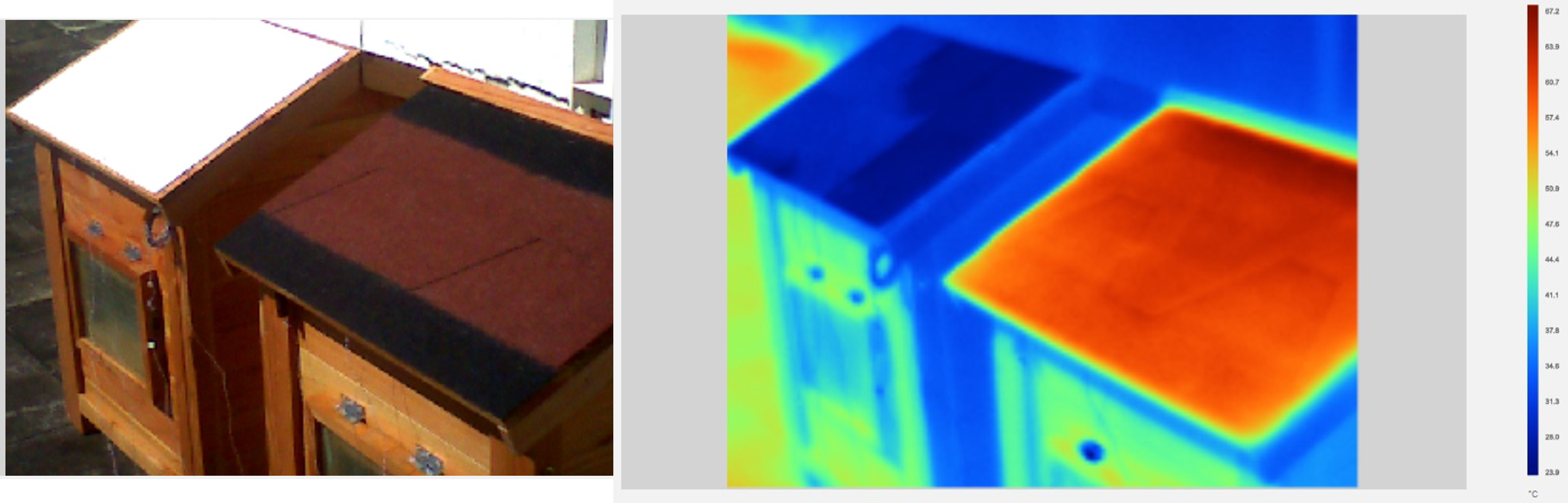 Experiment of project 1 shows that the new inorganic coating (the house with white rooftop coating in the left photo) can keep the building cool.