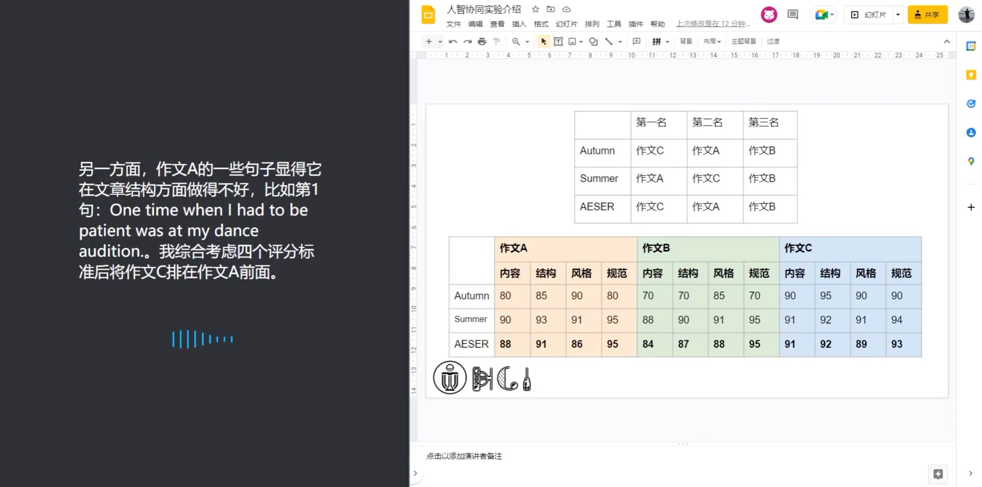 香港科技大學的研究發現，AI可以為小組討論帶來新觀點。