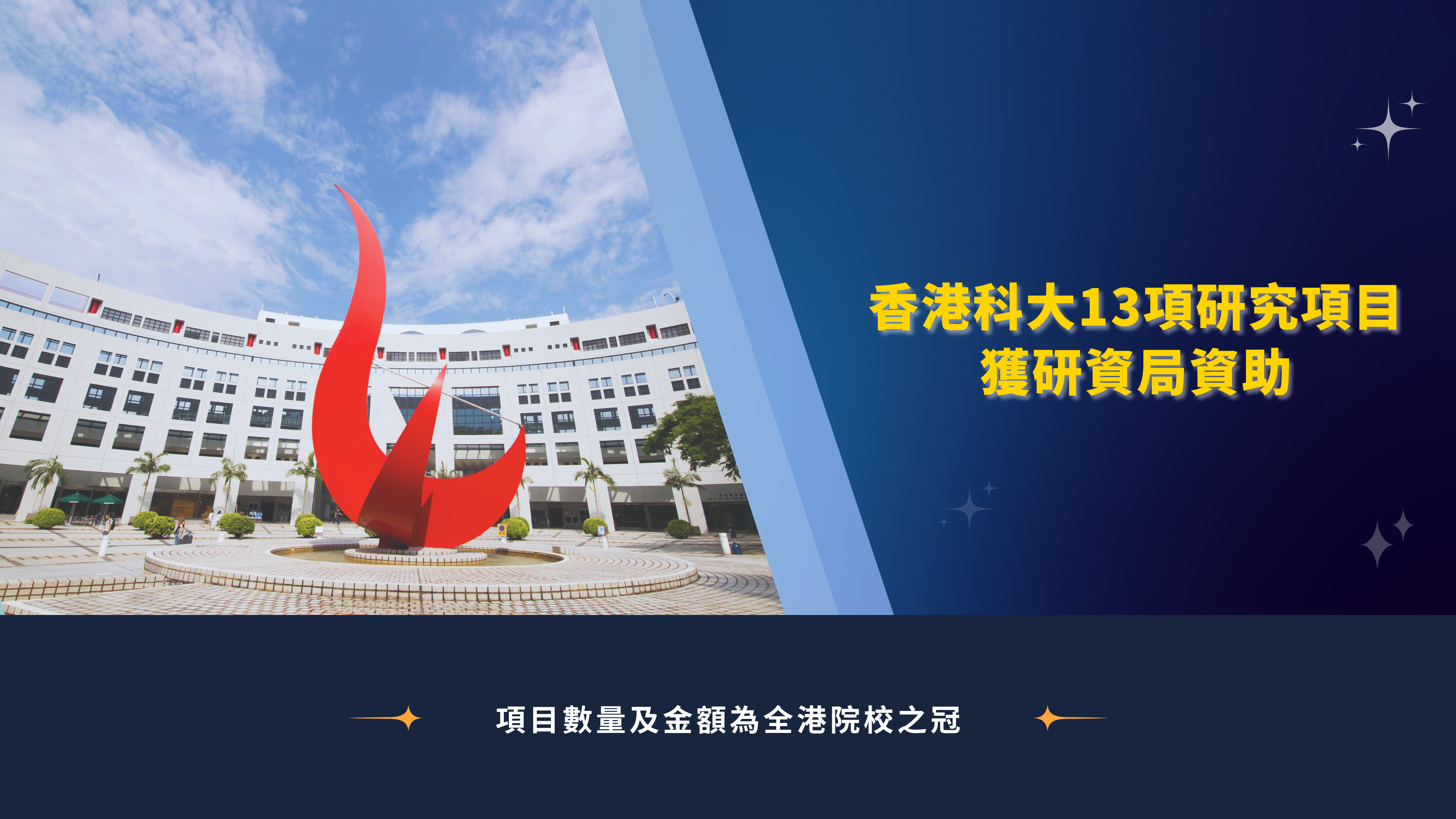 科大13項研究項目獲研資局資助 項目數量及金額為全港院校之冠