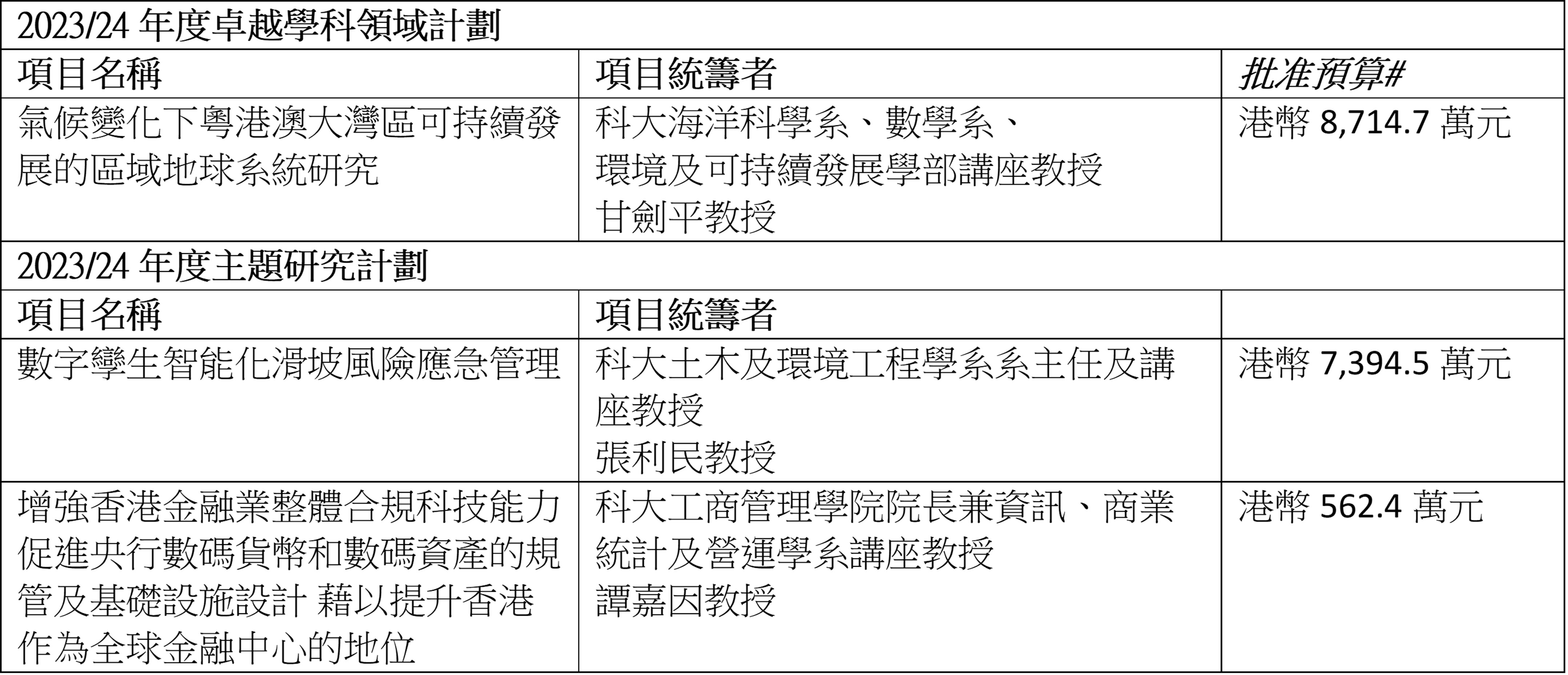 三個研究項目詳情