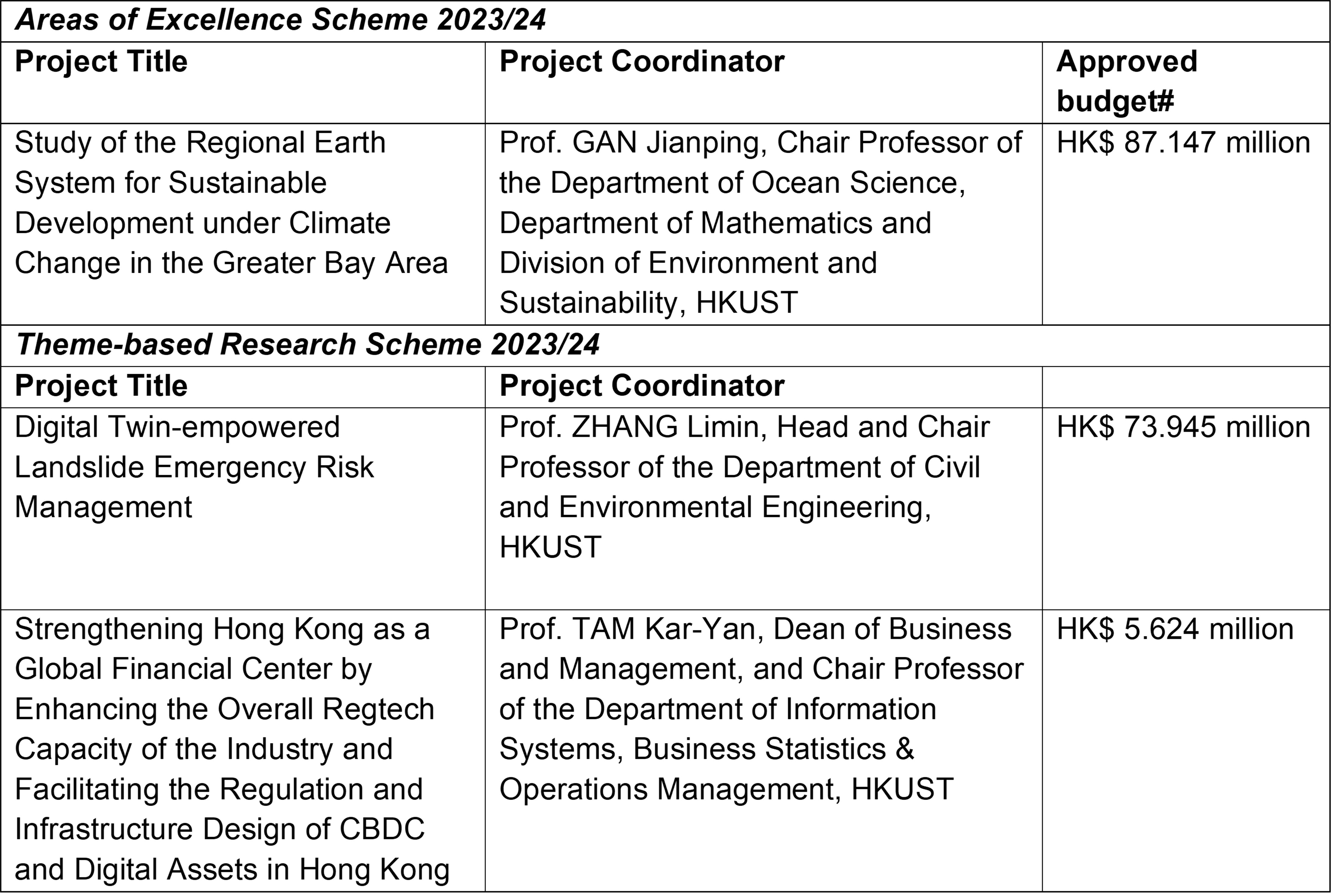 The three research projects 