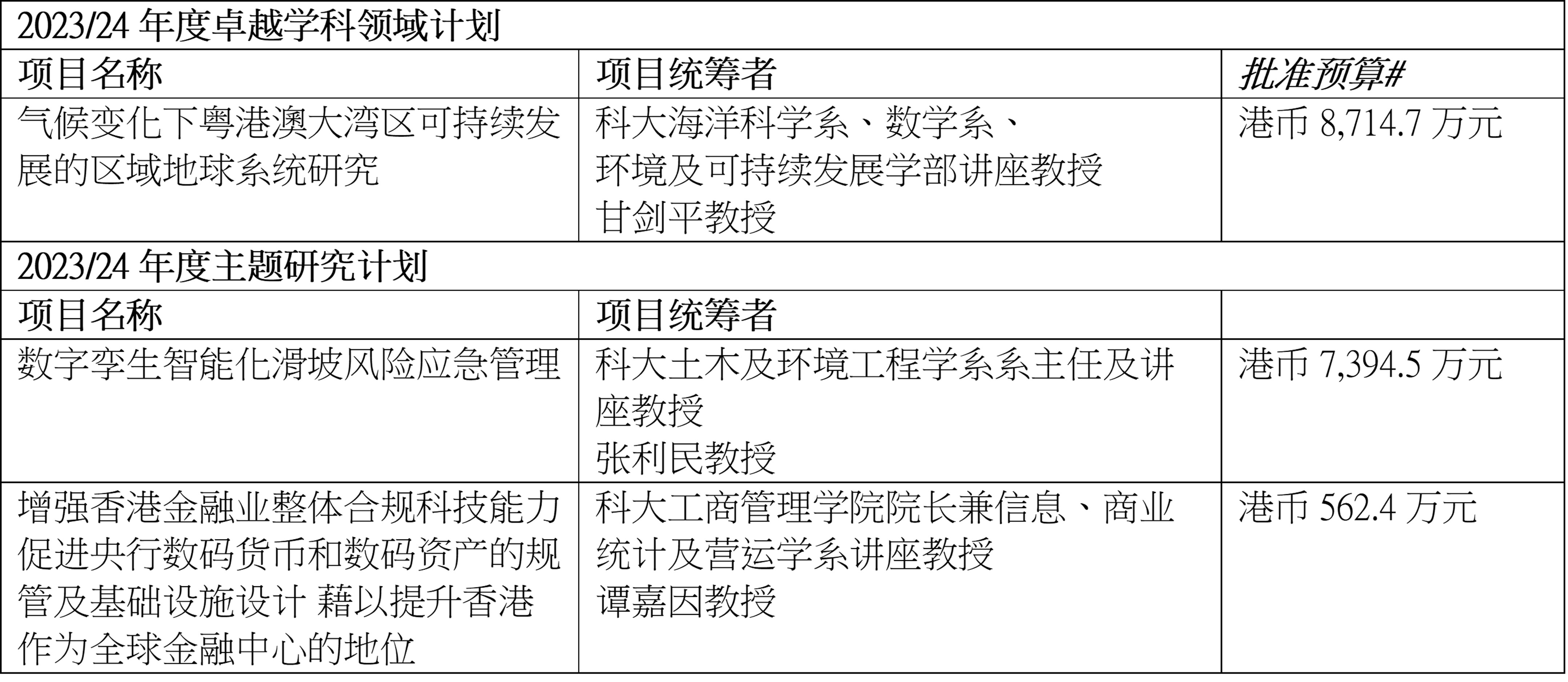 三个研究项目详情