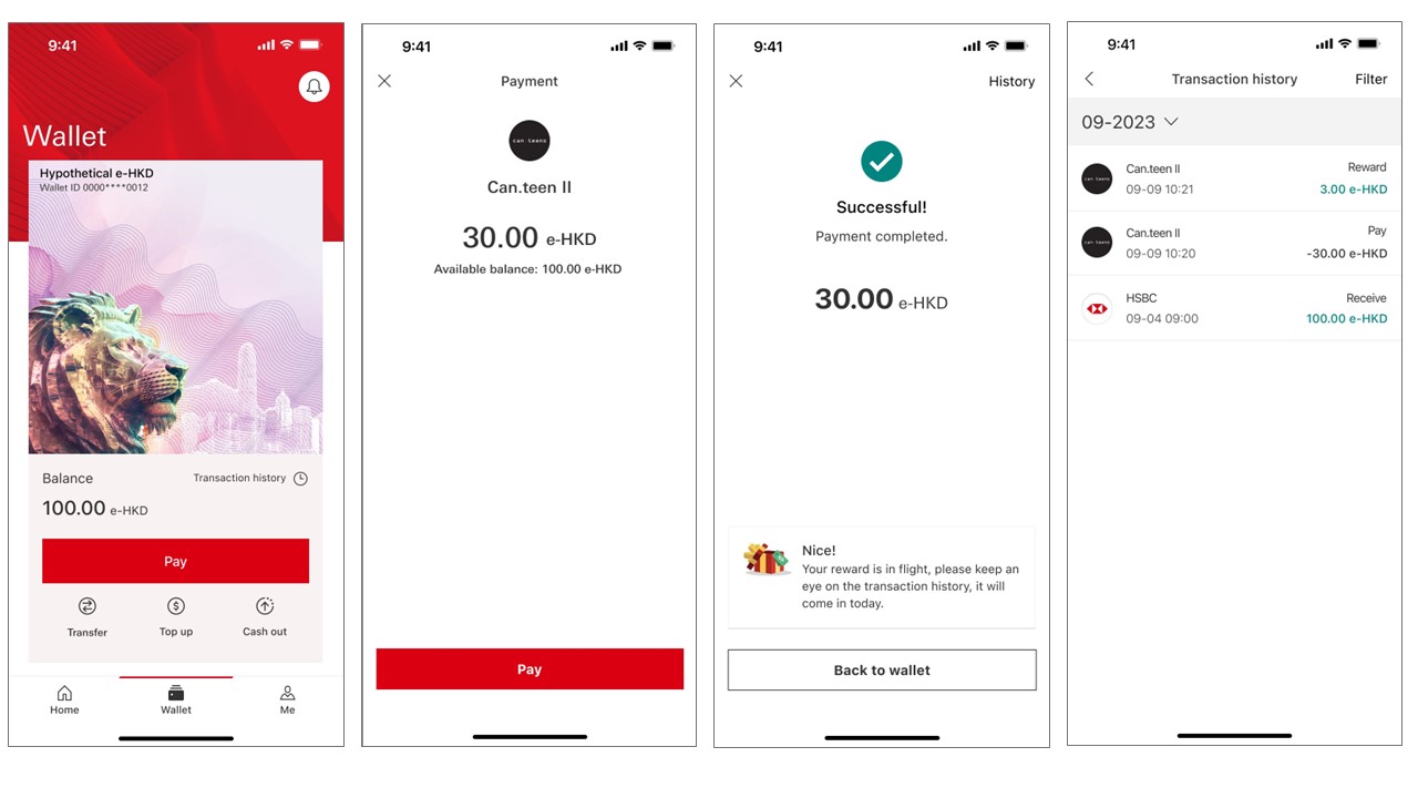 e-HKD Transaction Journey (Consumer’s view)