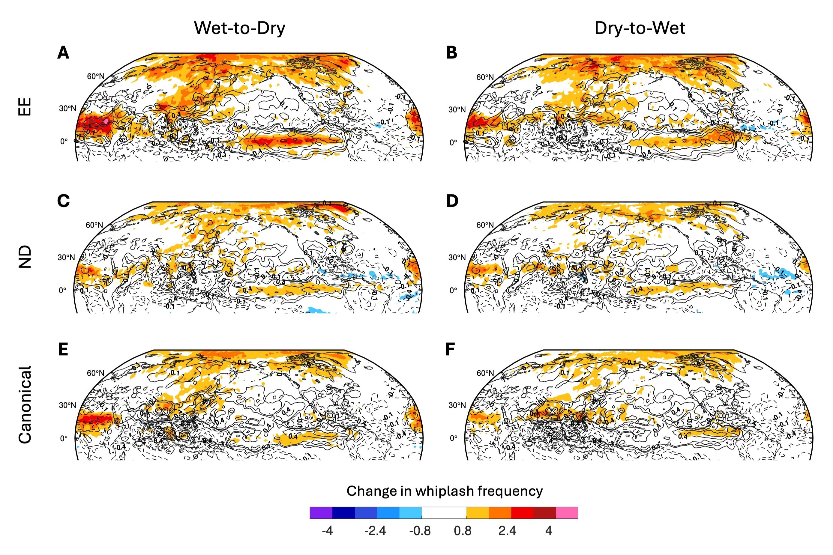  Projected change in frequency of occurrence of wet-to-dry and dry-to-wet extremes linked to each BSISO type in the high-CO2 scenario.