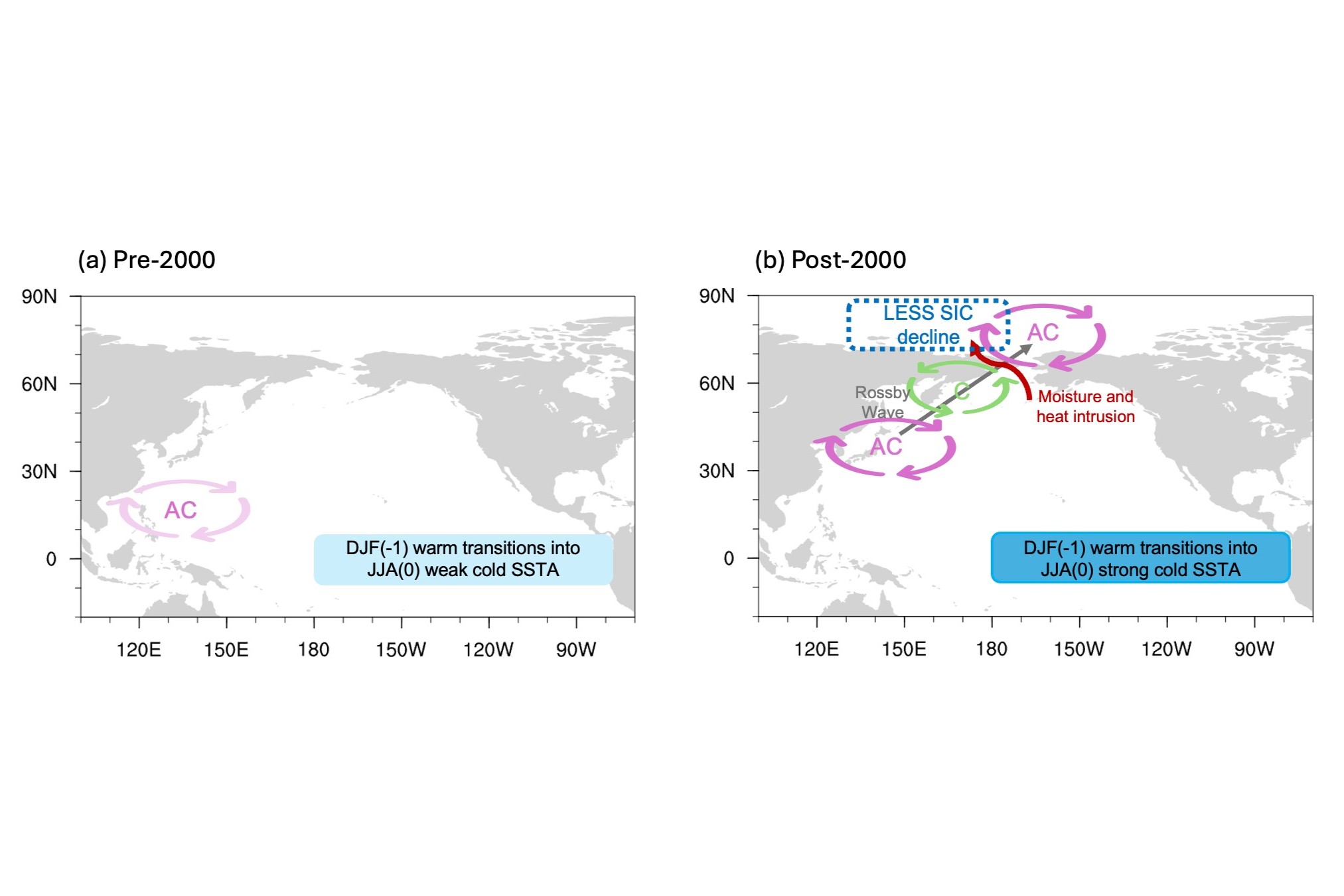 Schematic diagram of sea ice loss over the Laptev and East Siberian Seas during El Niño events