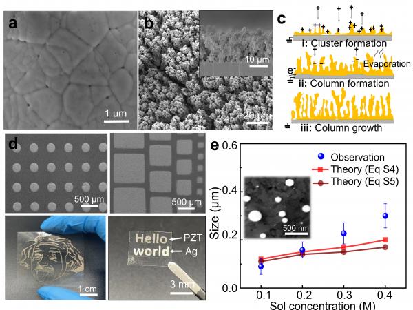 Fabrication of piezoelectric films, micro-patterns and nanoparticles.